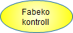 Snarvei til Fabeko kontroll